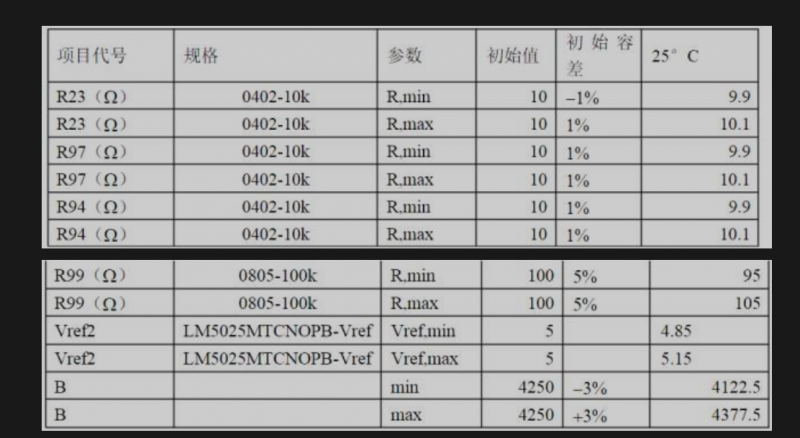 開(kāi)關(guān)電源保護(hù)電路