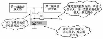 二極管的應用電路