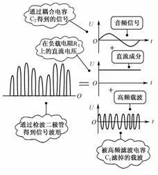 二極管的應用電路