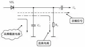 二極管的應用電路