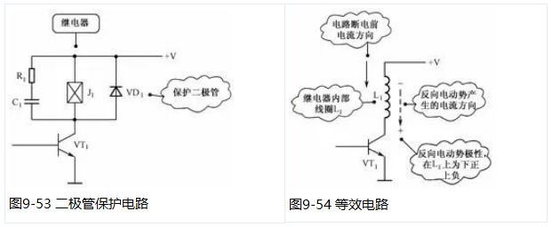 二極管的應用電路