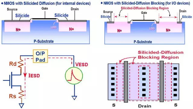 靜電放電ESD保護