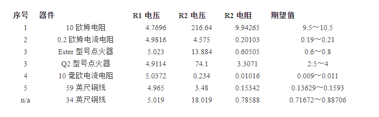 測(cè)量低阻值器件