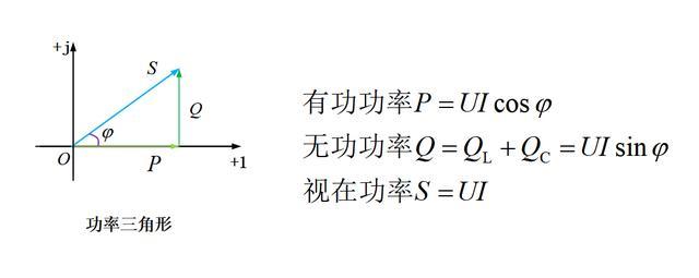 無功功率,有功功率,視在功率