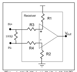 LVDS失效保護(hù)電路