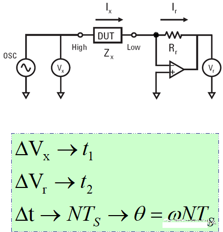 LCR數字電橋