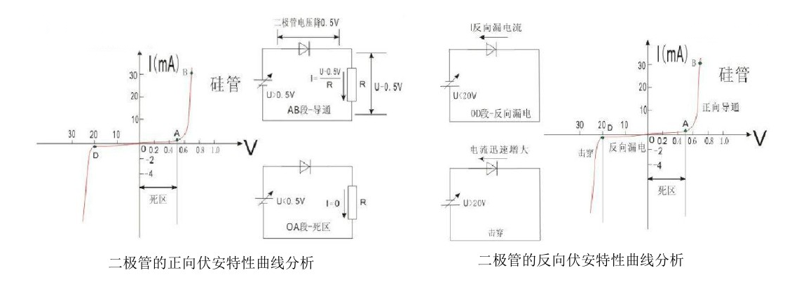 二極管結(jié)構(gòu),二極管原理