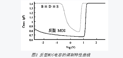 射頻電路