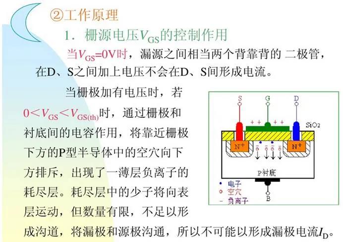 MOSFET 驅(qū)動器