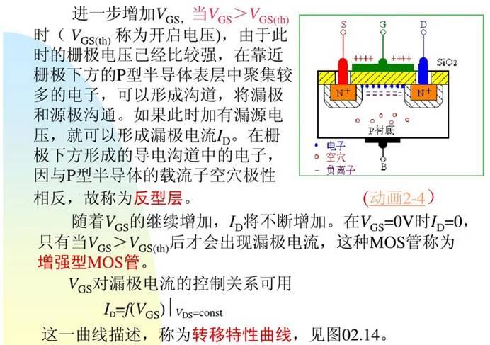 MOSFET 驅(qū)動器