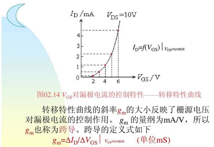 MOSFET 驅(qū)動器