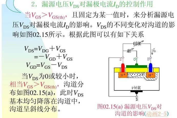 MOSFET 驅(qū)動器