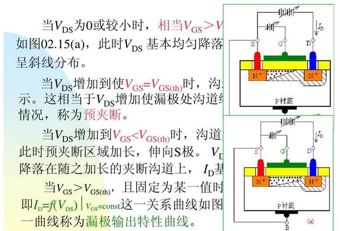 MOSFET 驅(qū)動器