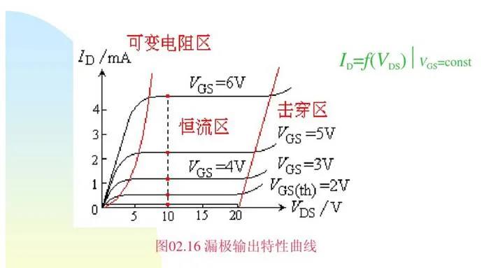 MOSFET 驅(qū)動器