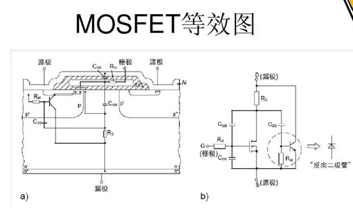 MOSFET 驅(qū)動器