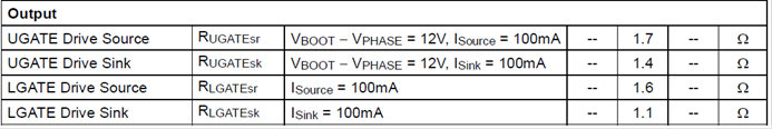 MOSFET 驅(qū)動器