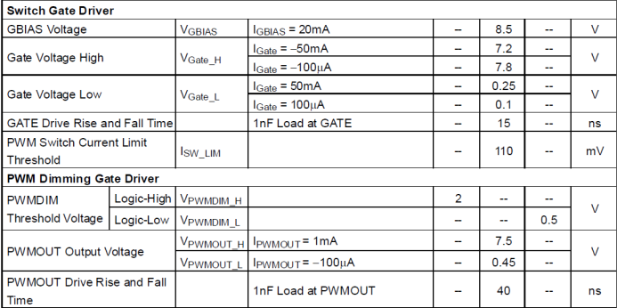 MOSFET 驅(qū)動器