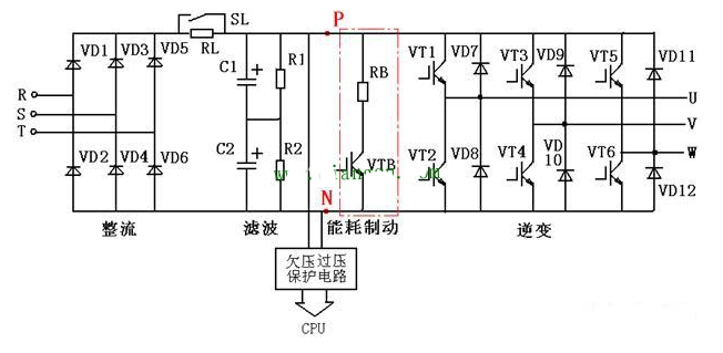 變頻器為何使用制動(dòng)電阻