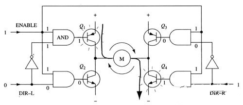 H橋電機(jī)驅(qū)動(dòng)的工作原理
