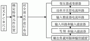 開關(guān)電源設(shè)計