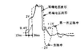 電流倒灌,熱插拔設(shè)計,過流保護(hù)