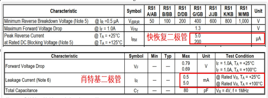 肖特基二極管