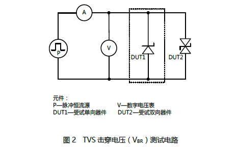 TVS二極管選型