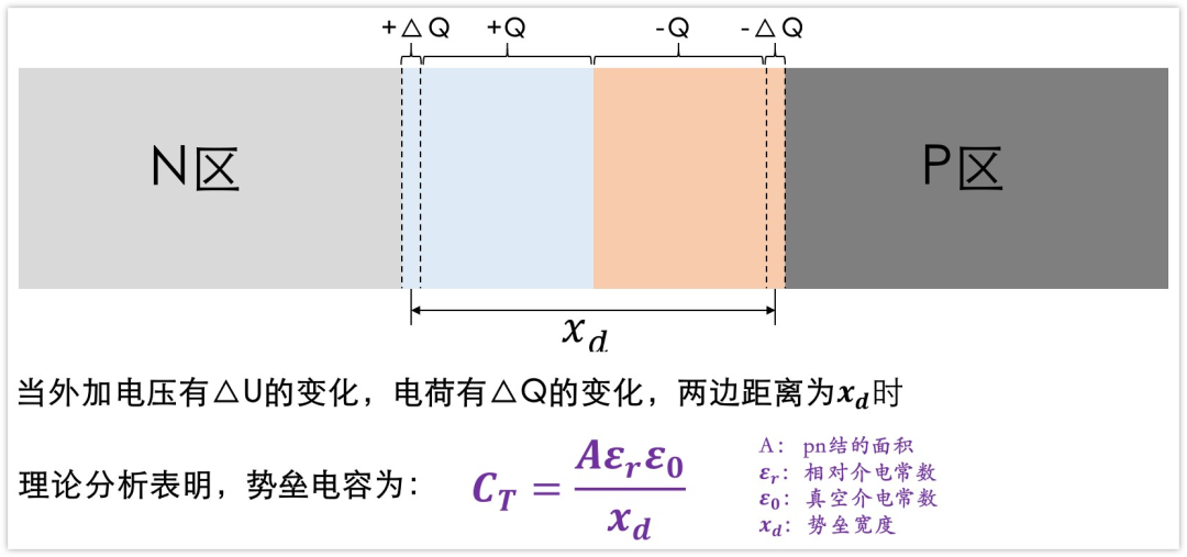 二極管結電容,二極管反向恢復時間