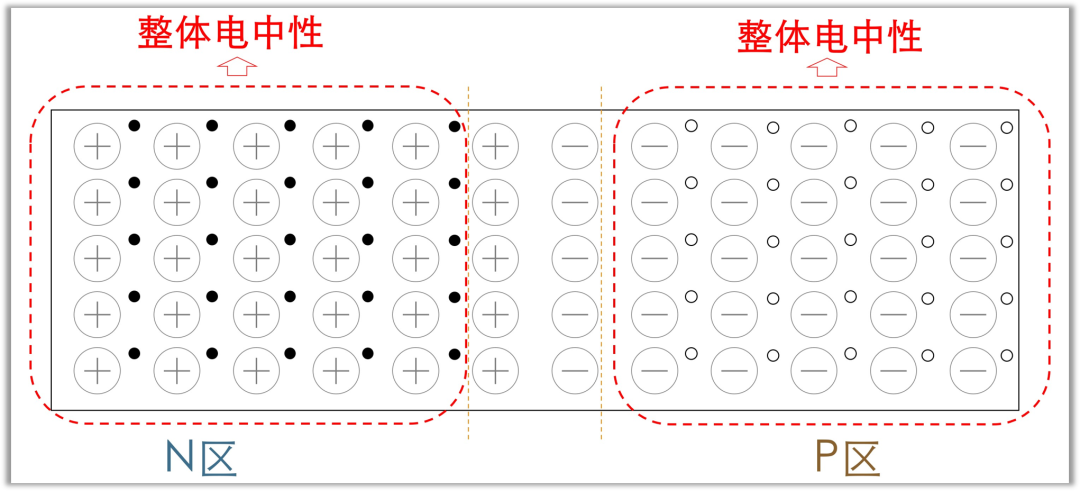 二極管結電容,二極管反向恢復時間