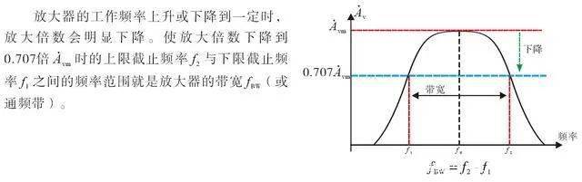 三極管放大電路