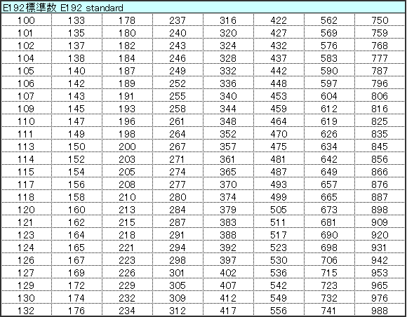 電阻器的基本知識(shí)