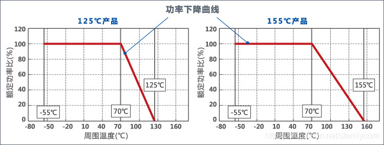 電阻器的基本知識(shí)