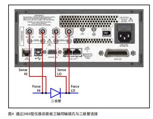 二極管特性