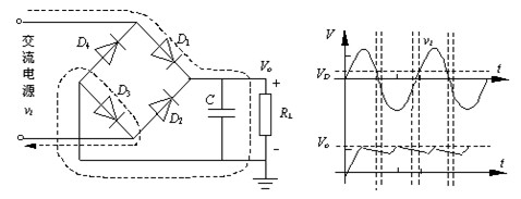 二極管整流電路