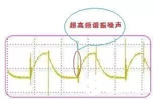 開關(guān)電源的紋波噪聲