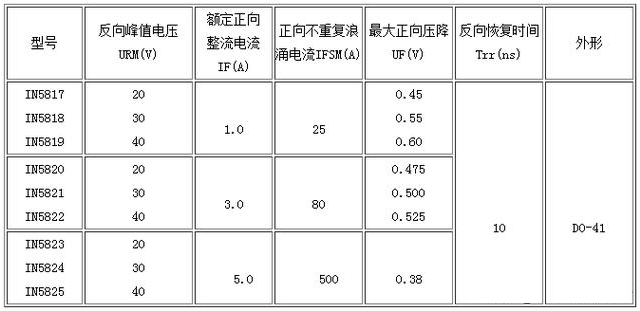 肖特基二極管,快恢復(fù)二極管