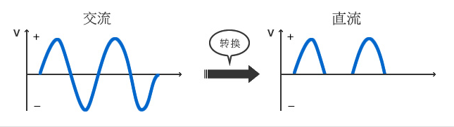 二極管