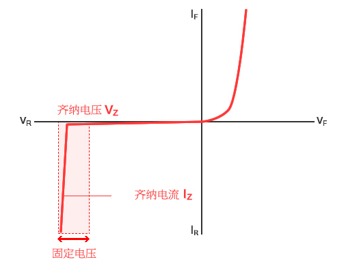 二極管