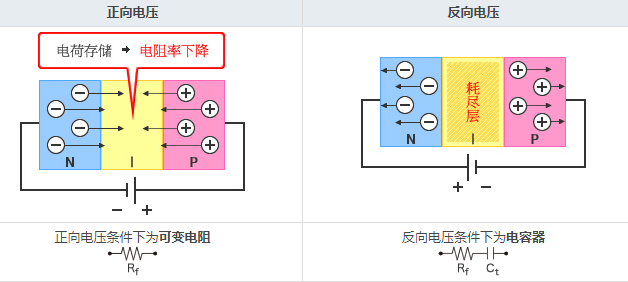 二極管