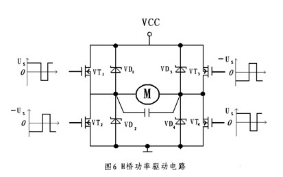 直流電機(jī)控制系統(tǒng)