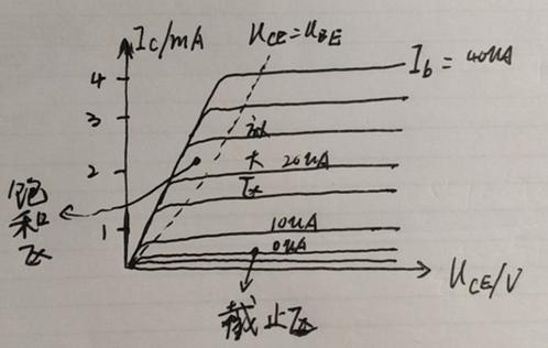 三極管BTJ 場(chǎng)效應(yīng)管FET