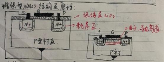 三極管BTJ 場(chǎng)效應(yīng)管FET