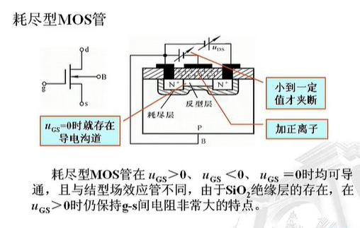 絕緣柵型場(chǎng)效應(yīng)管