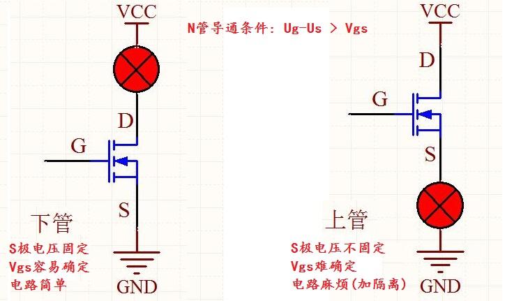 MOS管的應用