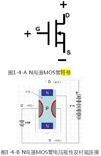 MOS管符號(hào)