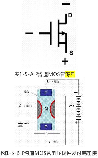 MOS管符號(hào)