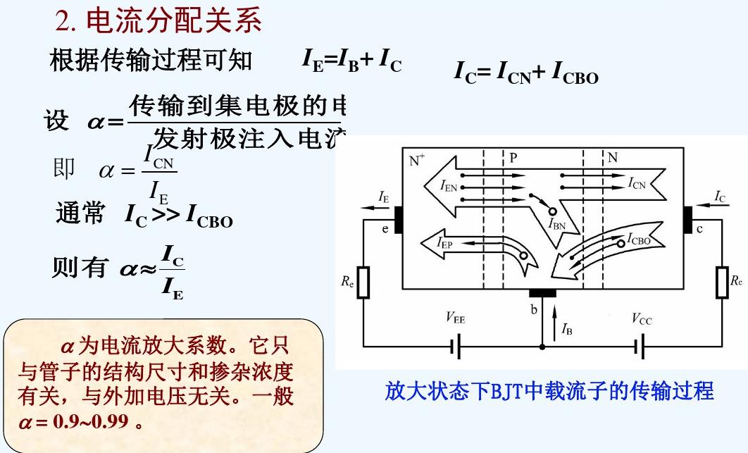 雙極結型晶體管