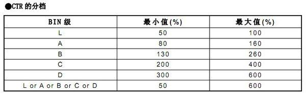 光耦PC817