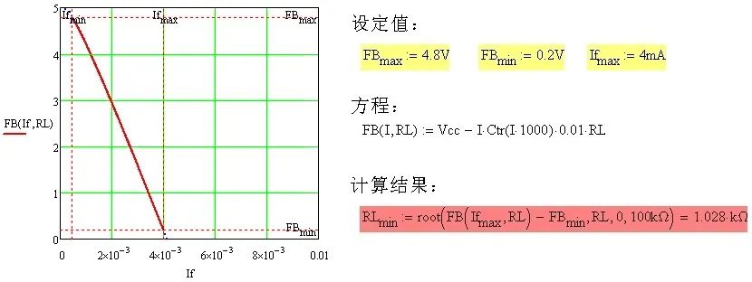 PC817 TL431