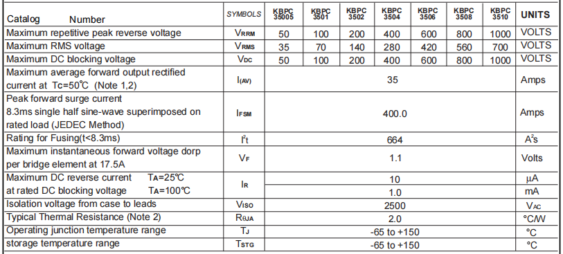 KBPC3506